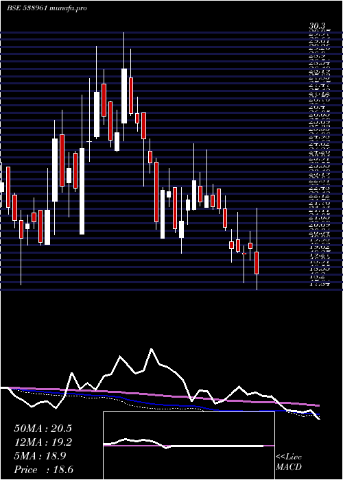  weekly chart Genuspaper