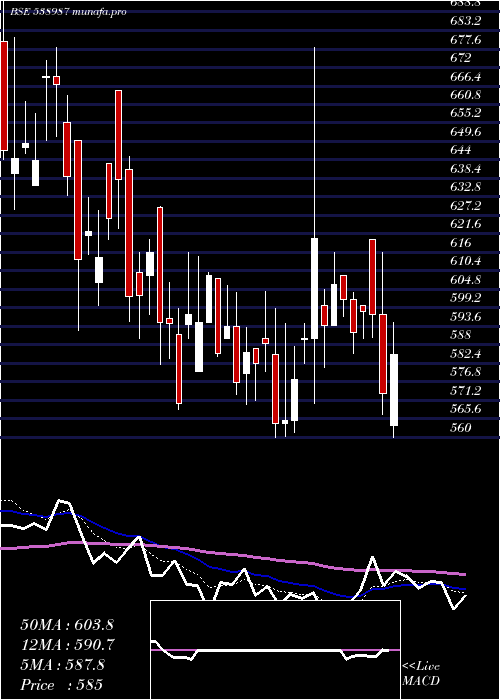  Daily chart Talbroseng