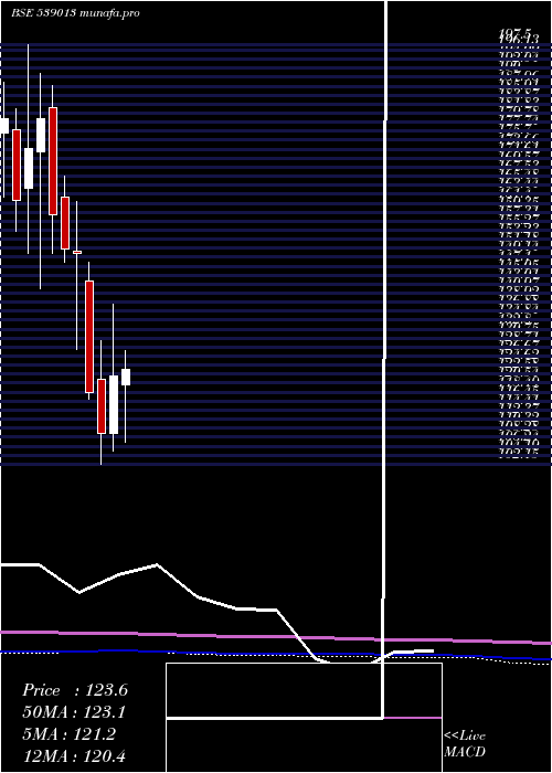 monthly chart Gitarenew