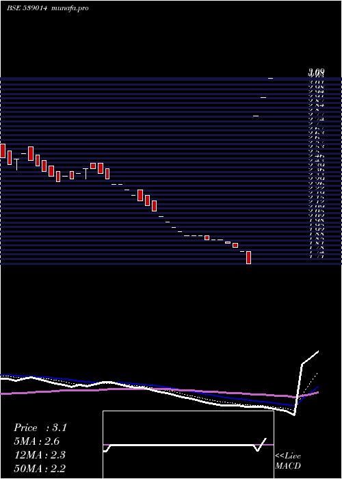  Daily chart KalpaCommercial
