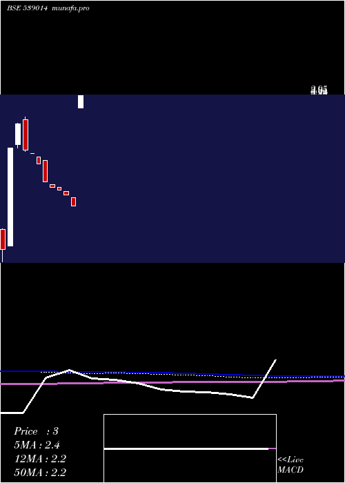  monthly chart KalpaCommercial