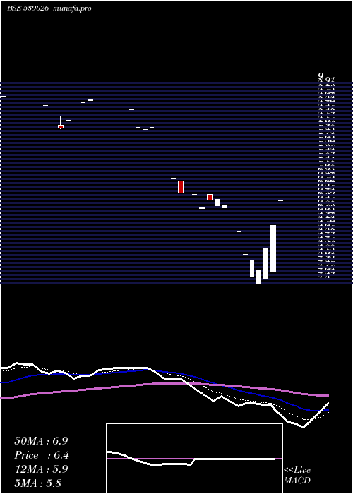  Daily chart Sspnfin