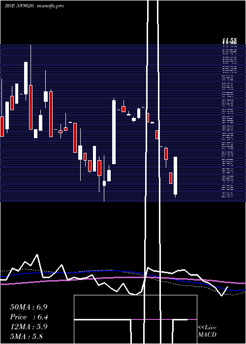  monthly chart Sspnfin