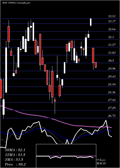  Daily chart Svphousing