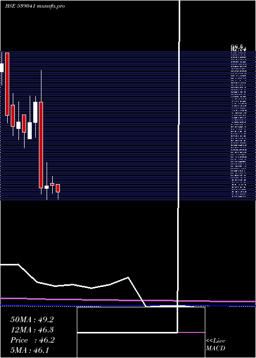  monthly chart Svphousing