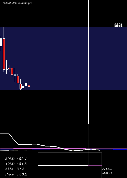 monthly chart Svphousing