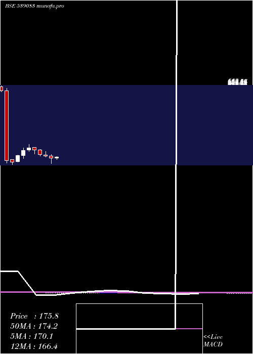  monthly chart Inoxwind