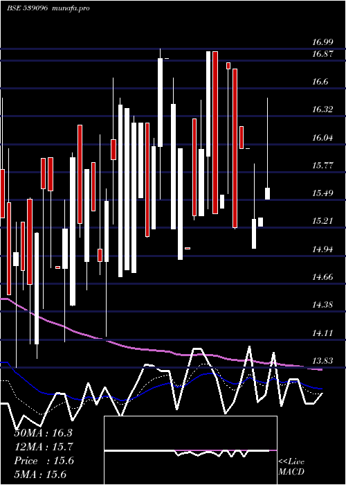 Daily chart Aanandalak