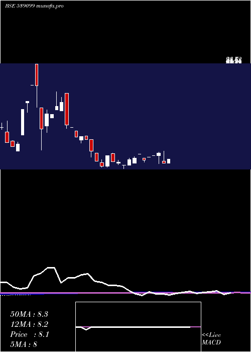 monthly chart Athcon