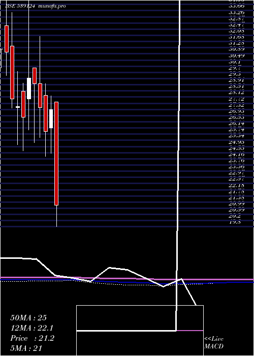  monthly chart Sarvottam