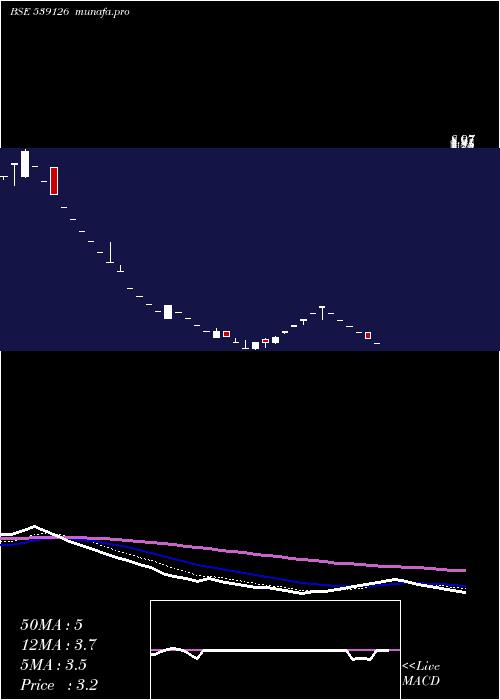  Daily chart Mep