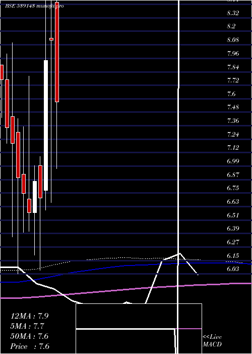  monthly chart Panth