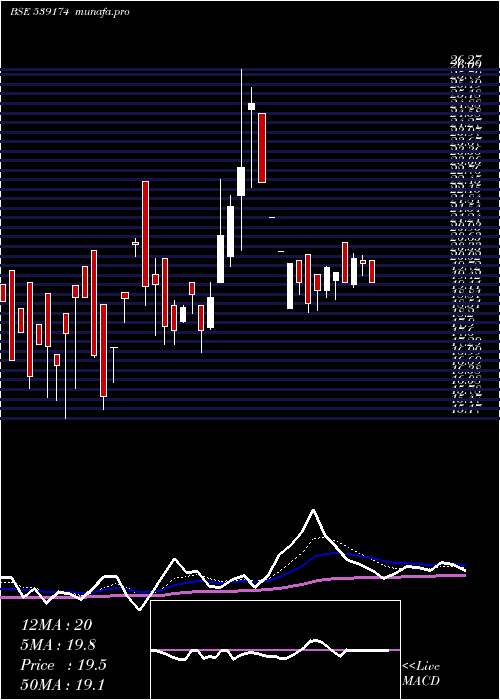 Daily chart Helpage