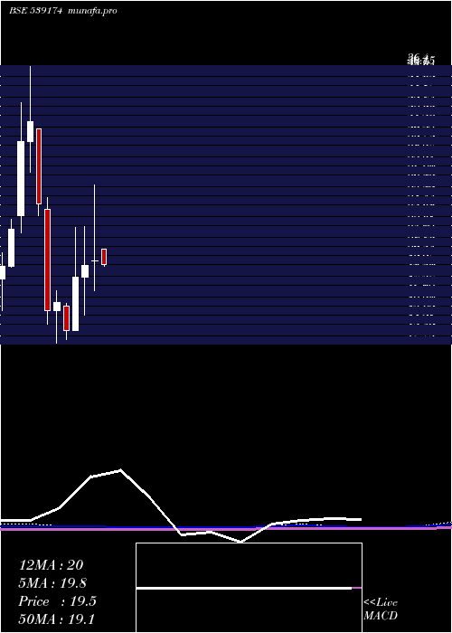 monthly chart Helpage