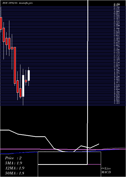 monthly chart Garmntmntr