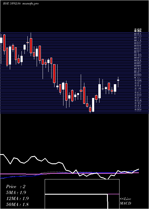 weekly chart Garmntmntr