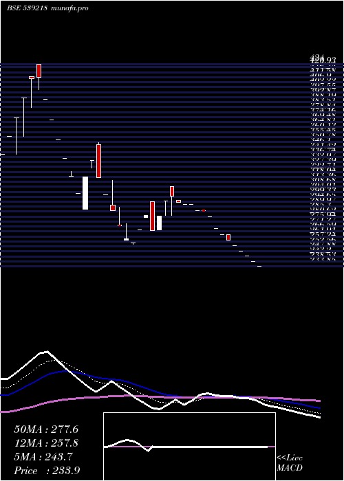  Daily chart Saumya