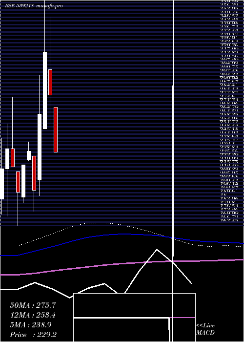  monthly chart Saumya