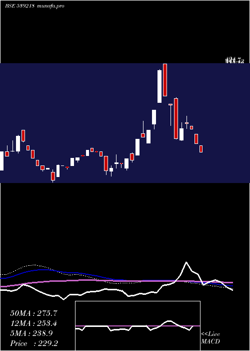  weekly chart Saumya