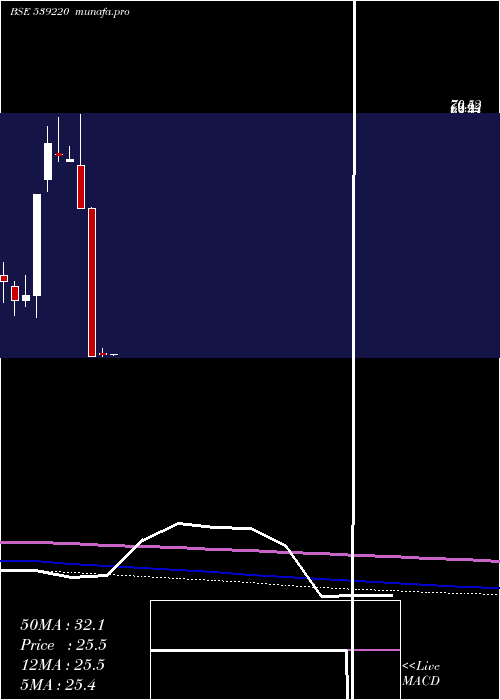  monthly chart Mishka