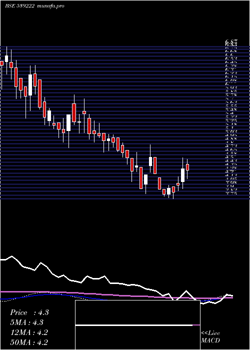  weekly chart Vmv