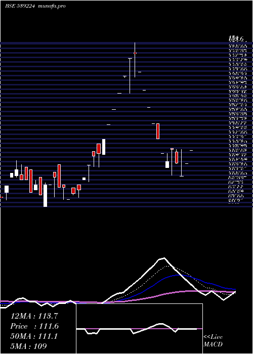  Daily chart Hckkventure