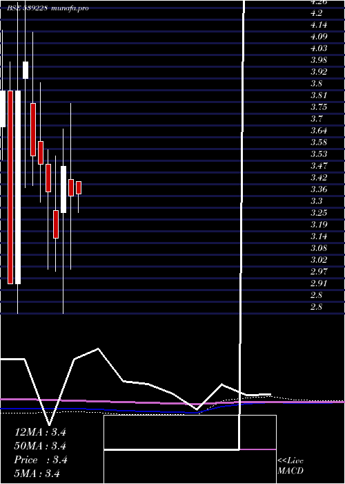  monthly chart Ggpl