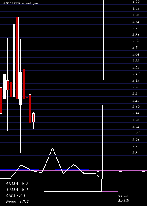 monthly chart Ggpl