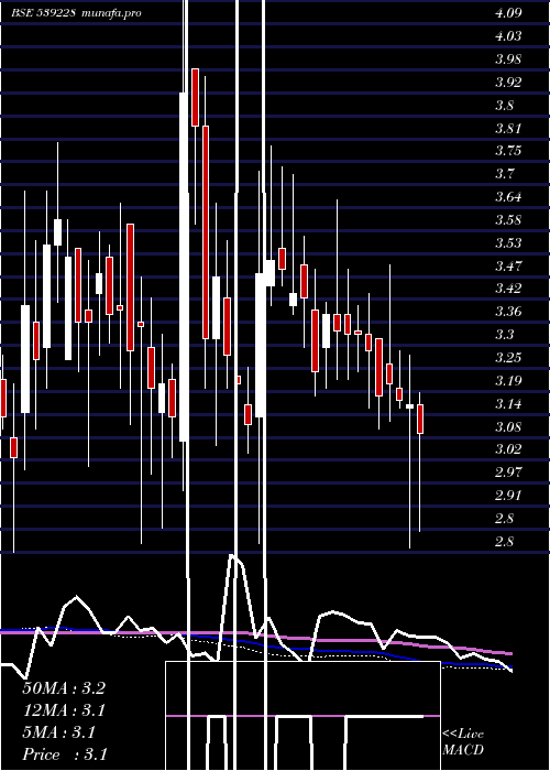 weekly chart Ggpl