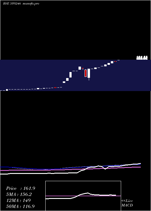  monthly chart Jel