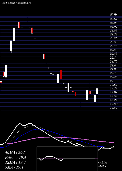  Daily chart Drhabeeb