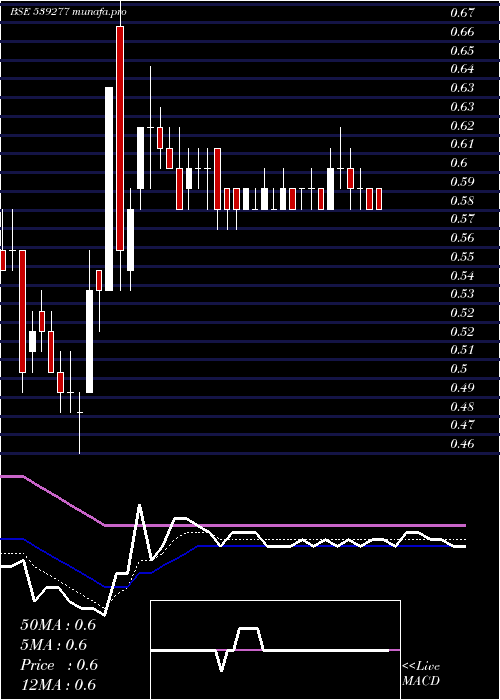 Daily chart Alstone