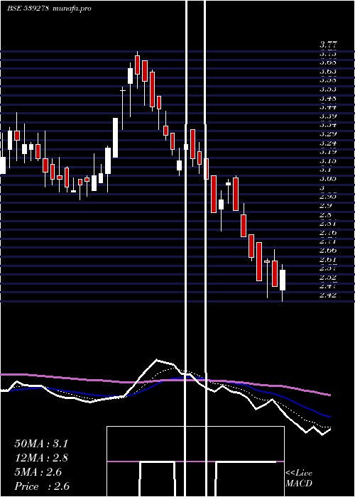 Daily chart Symbiox