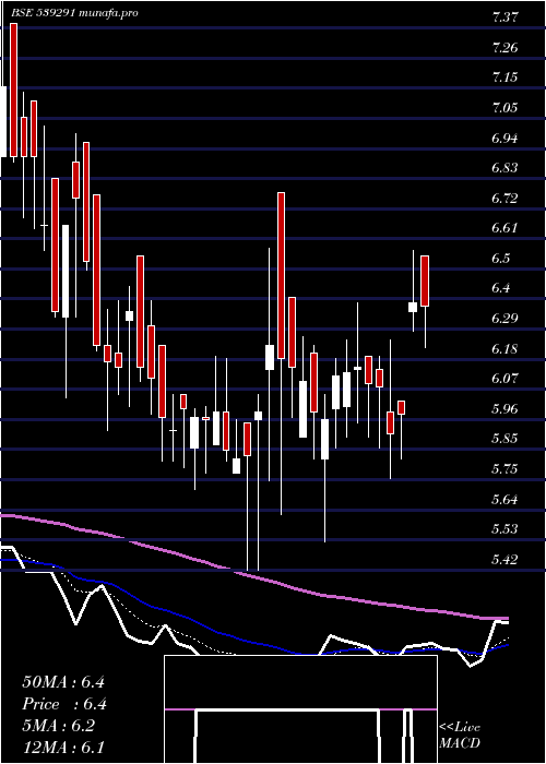  Daily chart Ozoneworld