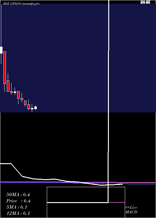  monthly chart Ozoneworld