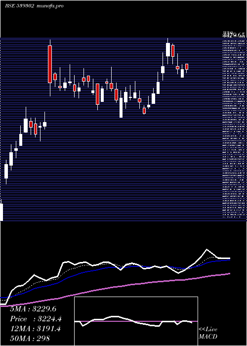  Daily chart Powermech