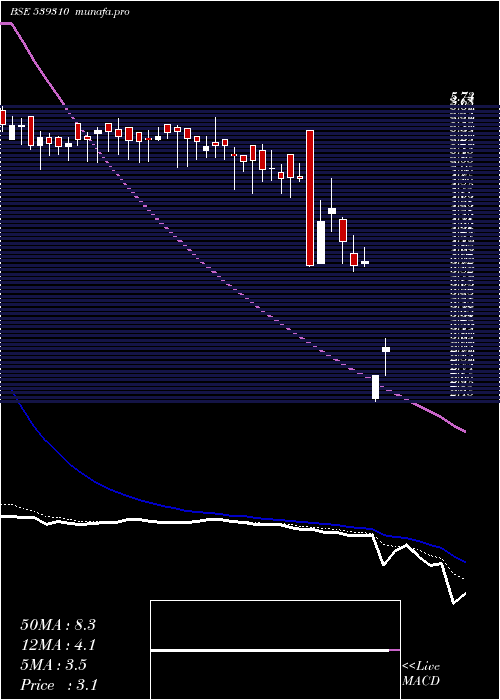  Daily chart Thinkink