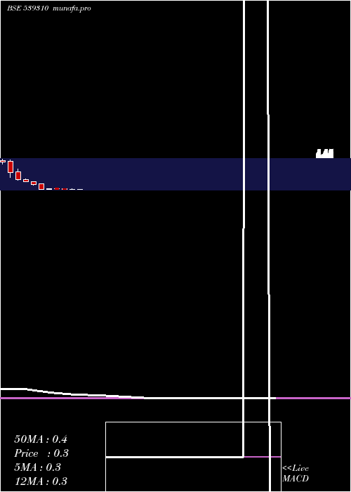  monthly chart Thinkink