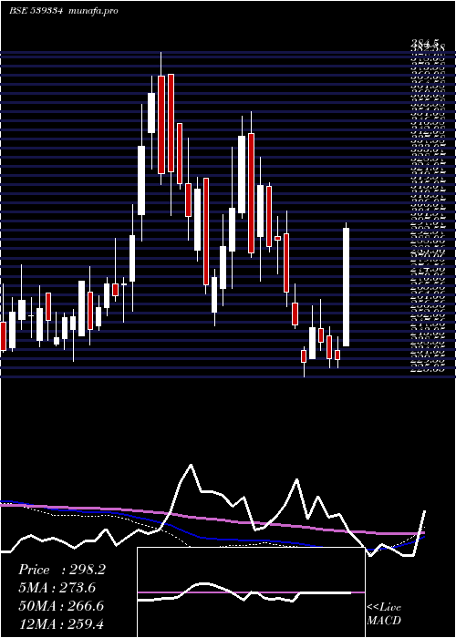 weekly chart Shreepushk