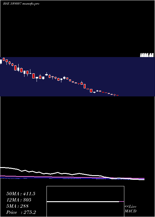  weekly chart Waaree