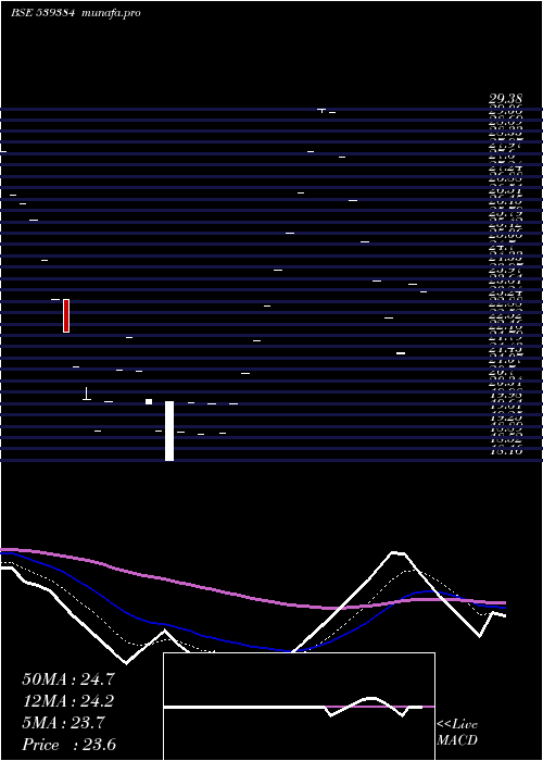  Daily chart Krishnacap