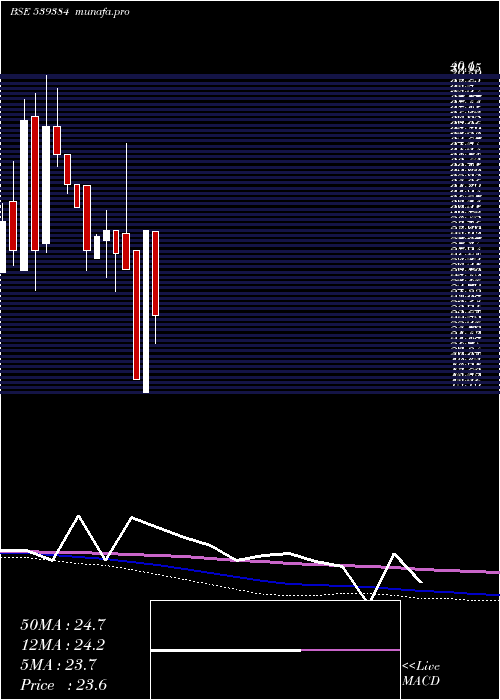  monthly chart Krishnacap