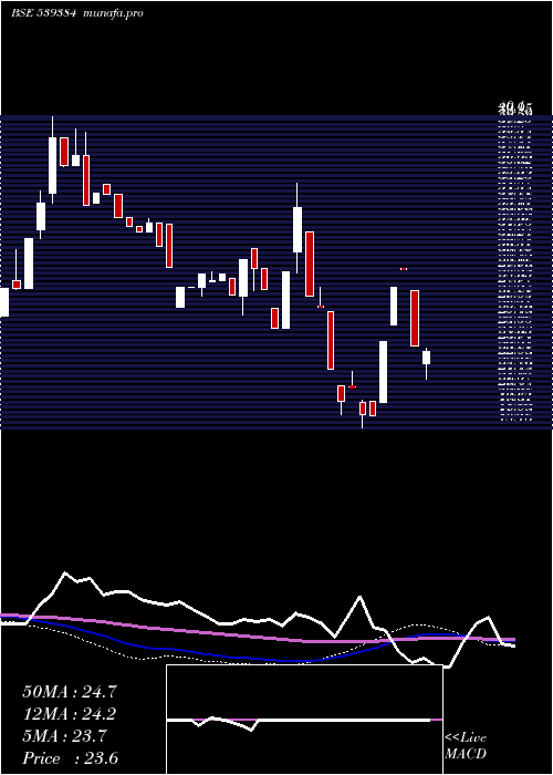  weekly chart Krishnacap
