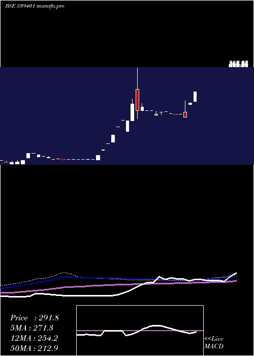  monthly chart Pjl