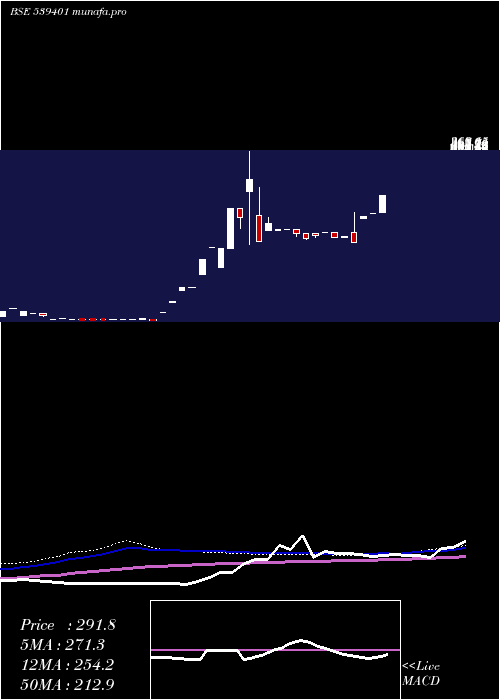  weekly chart Pjl