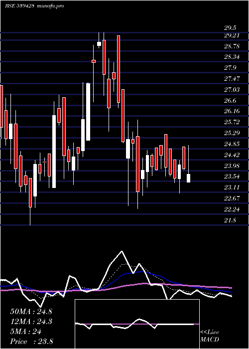  Daily chart Tejnaksh