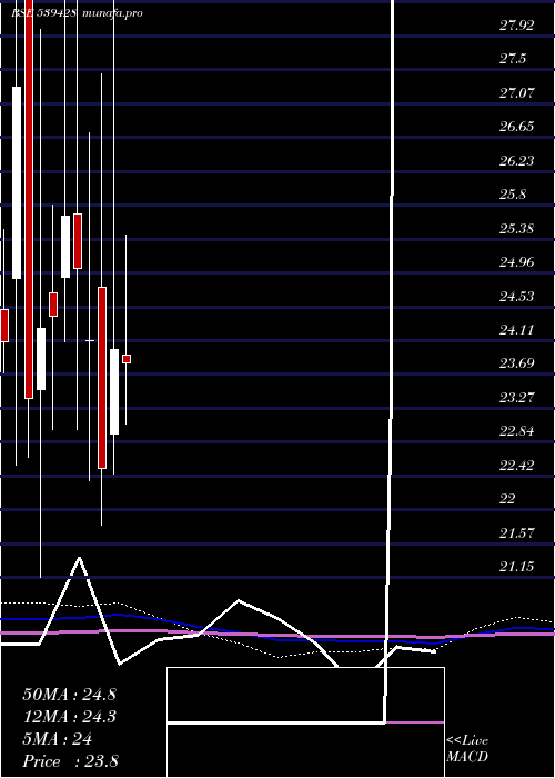  monthly chart Tejnaksh