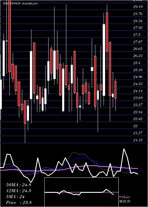  weekly chart Tejnaksh