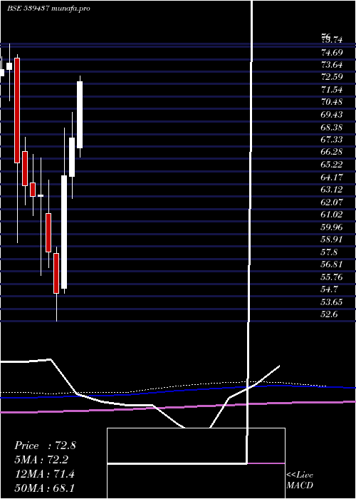  monthly chart Idfcfirstb