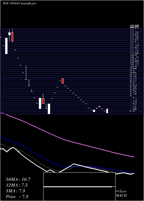  Daily chart Igcil